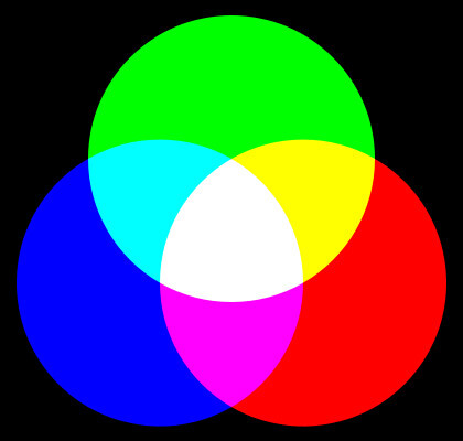 Additive Colour