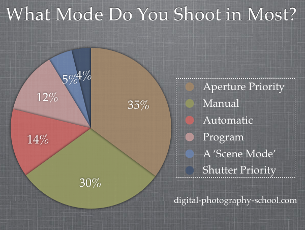 camera-shooting-modes.png